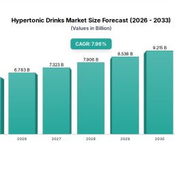 hypertonic-drinks-market-582b-2025-796-cagr-growth
