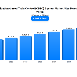 communication-based-train-control-system-805b-by-2034-82-cagr