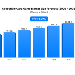 collectible-card-game-market-15b-by-2025-8-cagr-growth