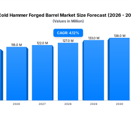 cold-hammer-forged-barrel-market-trends-2033-outlook