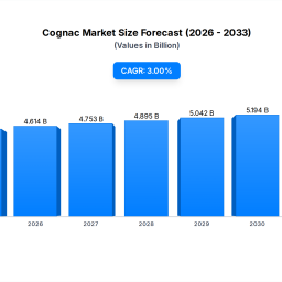 cognac-market-448b-valuation-3-cagr-forecast-to-2034
