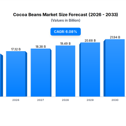 cocoa-beans-market-2618b-by-2033-as-demand-production-evolve