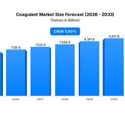 coagulant-market-trends-growth-drivers-2033-projections