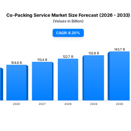 co-packing-service-market-evolution-trends-2033-projections