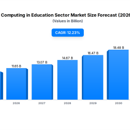 cloud-computing-in-education-sector-1038b-market-1223-cagr-by-2034
