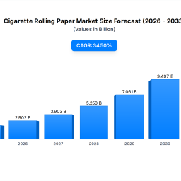 cigarette-rolling-paper-unpacking-345-cagr-outlook