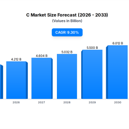 ci-ess-solution-market-38b-by-2034-with-93-cagr