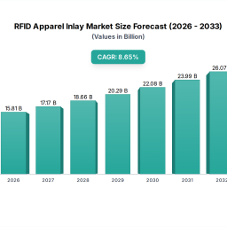 rfid-apparel-inlay-future-proof-strategies-trends-competitor-dynamics-and-opportunities-2026-2033