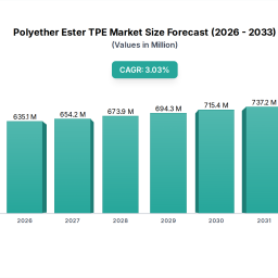 polyether-ester-tpe-2026-2033-trends-unveiling-growth-opportunities-and-competitor-dynamics