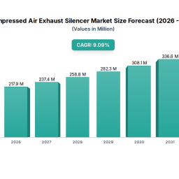 compressed-air-exhaust-silencer-2026-to-grow-at-xx-cagr-with-xxx-million-market-size-analysis-and-forecasts-2033