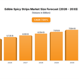 edible-spicy-strips-consumer-behavior-dynamics-key-trends-2025-2033