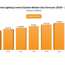 tunnel-lighting-control-system-future-forecasts-insights-and-trends-to-2033