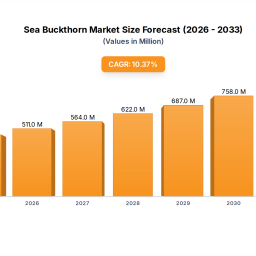 opportunities-in-emerging-sea-buckthorn-industry-markets