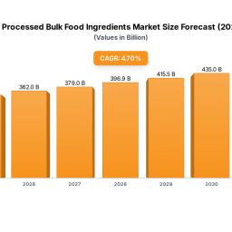 what-drives-primary-processed-bulk-food-ingredients-growth