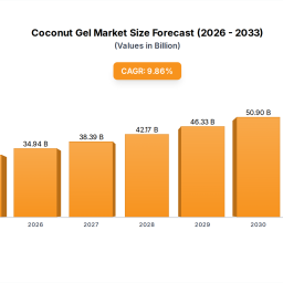 market-projections-for-coconut-gel-industry-2025-2033
