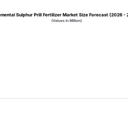 elemental-sulphur-prill-fertilizer-industry-forecasts-insights-and-growth
