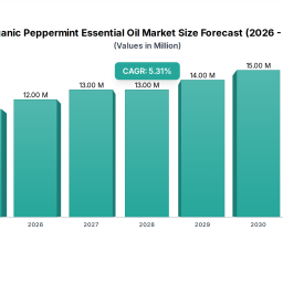 organic-peppermint-essential-oil-navigating-dynamics-comprehensive-analysis-and-forecasts-2026-2033