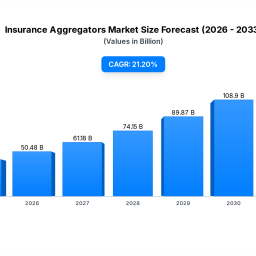 insurance-aggregators-market-4165b-growth-at-212-cagr