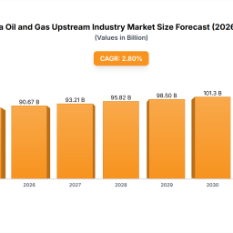 comprehensive-review-of-angola-oil-and-gas-upstream-industry-growth-potential