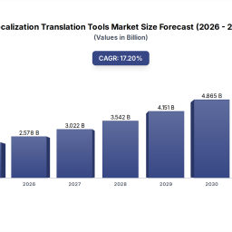 localization-translation-tools-market-growth-analysis-2033-forecast