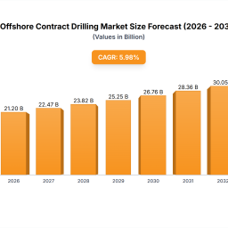 regional-insights-into-offshore-contract-drilling-market-market-growth