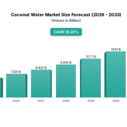 coconut-water-market-dynamics-evolution-2033-projections