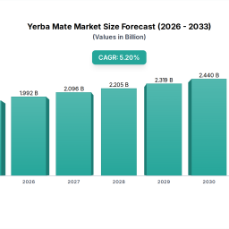 yerba-mate-market-trends-growth-2033-projections