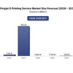 polyjet-d-printing-service-market-350m-by-2033-analysis-trends
