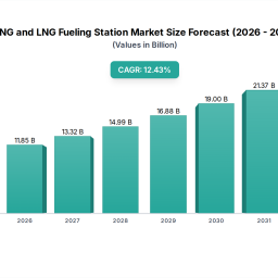 cng-and-lng-fueling-station-analysis-2026-and-forecasts-2033-unveiling-growth-opportunities
