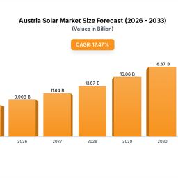 austria-solar-market-growth-trends-2033-projections