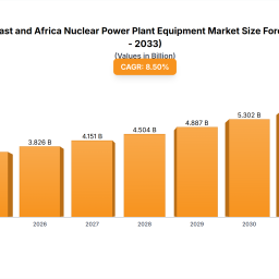 middle-east-and-africa-nuclear-power-plant-equipment-market-growth-opportunities-and-market-forecast-2025-2033-a-strategic-anal