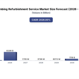 plumbing-refurbishment-service-market-395b-size-cagr-to-2033