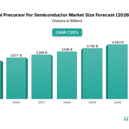 global-precursor-for-semiconductor-market-2034-growth-analysis