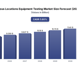 hazardous-locations-equipment-testing-market-86b-by-2025-58-cagr