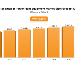 united-states-nuclear-power-plant-equipment-market-486b-by-2023-35-cagr