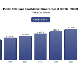 public-relations-tool-evolution-2033-growth-projections