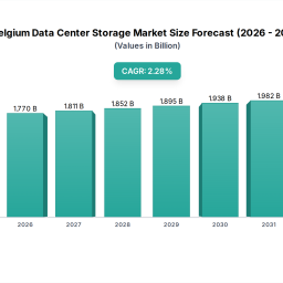 belgium-data-center-storage-market-2026-2033-overview-trends-competitor-dynamics-and-opportunities