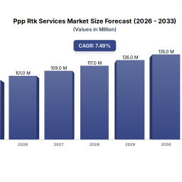ppp-rtk-services-market-9444m-by-2033-74-cagr