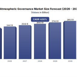 atmospheric-governance-market-40-cagr-23469m-by-2033