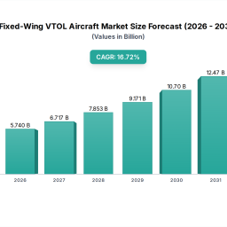 fixed-wing-vtol-aircraft-2026-2033-overview-trends-competitor-dynamics-and-opportunities