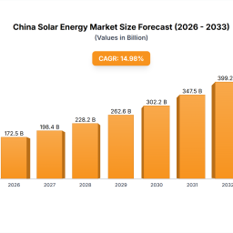 regional-analysis-of-china-solar-energy-market-growth-trajectories