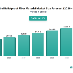 bulletproof-fiber-material-market-182b-by-2034-102-cagr