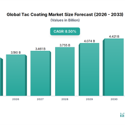 global-tac-coating-market-growth-drivers-85-cagr-analysis