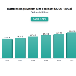 mattress-bags-insightful-analysis-trends-competitor-dynamics-and-opportunities-2026-2033