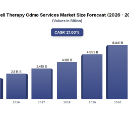 cell-therapy-cdmo-services-growth-analysis-2033-forecast
