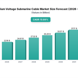 medium-voltage-submarine-cable-strategic-roadmap-analysis-and-forecasts-2026-2033