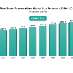 plant-based-preservatives-xx-cagr-growth-outlook-2026-2033