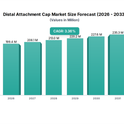 distal-attachment-cap-future-proof-strategies-trends-competitor-dynamics-and-opportunities-2026-2033