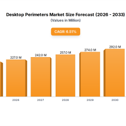 desktop-perimeters-growth-opportunities-and-competitive-landscape-overview-2025-2033