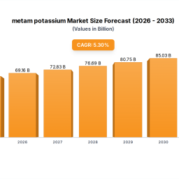 metam-potassium-to-grow-at-xx-cagr-market-size-analysis-and-forecasts-2025-2033